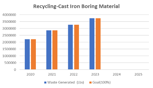 chart-iron-recycle