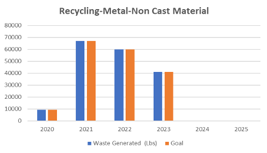 chart-recycling-noncast