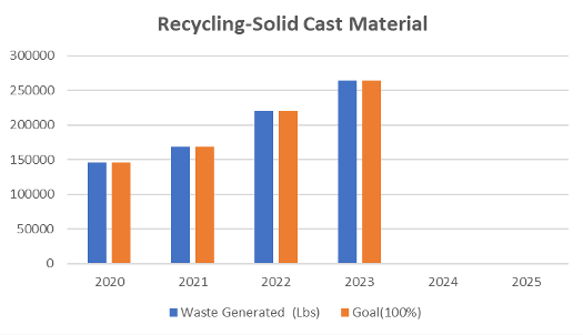 chart-solid-recycling