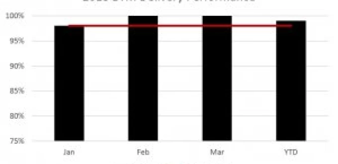 Bowman Tool Quality & Delivery Performance