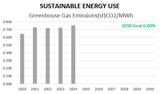 2025-energy-emissions-2