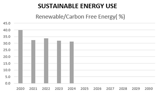 2025-energy-renewable