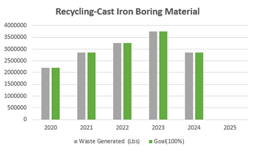 2025-recycling-iron