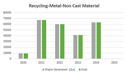 2025-recycling-non-cast