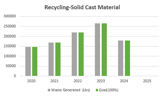 2025-recycling-solid-cast